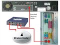 Receptor: Creating an Auto (DHCP) Ethernet Connection