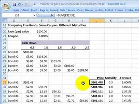 amortization table excel. bond amortization schedule.