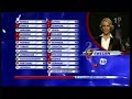 Björn Gustafsson gives points in 2008 Eurovision