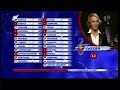 Björn Gustafsson gives points in 2008 Eurovision