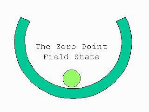 Zero Point Field; Free Energy; Perpetual Motion