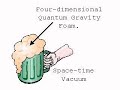 Zero Point Field; Free Energy; Perpetual Motion