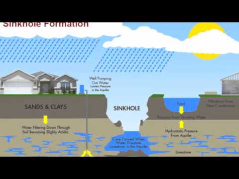 how to sinkholes form
