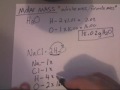 How to Calculate Molar Mass | www.whitwellhigh.com