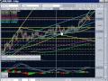 Position trading the reversal 9-25-2009