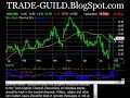 Technical analysis chart review part1 Technical analysis chart review part1