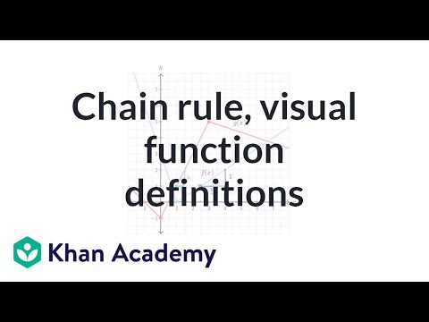 khan academy ap calculus chain rule khan academy ap calculus chain rule