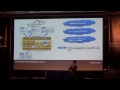 intra-mart Enterprise Web Solution2013 基調講演 菅原亮
