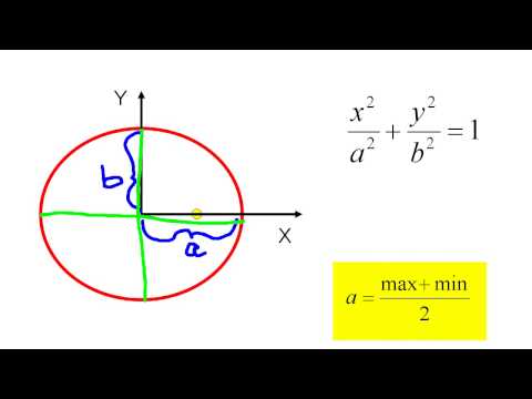 how to isolate y in an ellipse