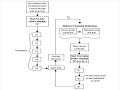 Beyond Response - The Flowchart Beyond Response - The Flowchart