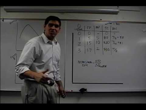 how to calculate marginal cost