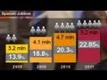 Arbeitsmarktreformen in Spanien