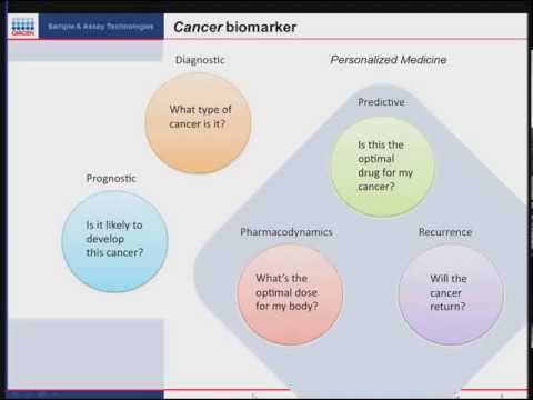 how to isolate microrna