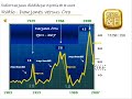Ratio Oro - Dow Jones