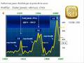 Ratio Oro - Dow Jones