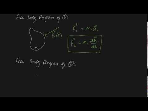 how to prove kinetic energy is conserved