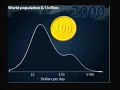 Gapminder.org
