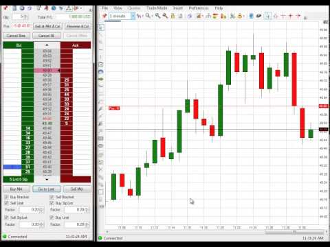 $2,350 Day Trading Oil Futures Market