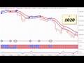 Stock Market Trends