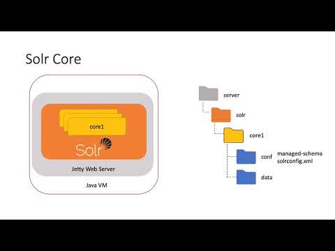 video-linktoworks-Apache Solr 8 - Getting Started Tutorial