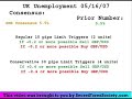 FOREX Trading | UK Unemployment Rate Video - May 16, 2007