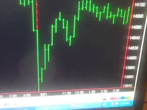 Friday, March 1, 2013, Today Stock Market 0 Friday, March 1, 2013, Today Stock Market