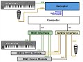 Setting up Receptor to use UniWire Setting up Receptor to use UniWire