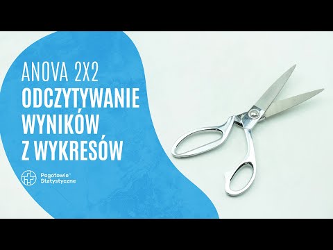 ANOVA 2x2 - odczytywanie efektów z wykresu