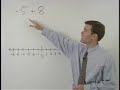 Watch Video on Adding Integers - Math Help Watch Video on Adding Integers - Math Help