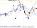 QQQQ Nasdaq until Close of June 20 Chart QQQQ Nasdaq until Close of June 20 Chart