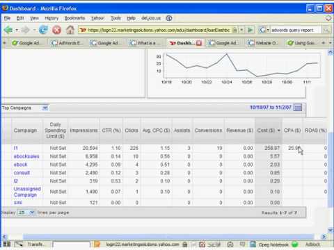 Pay Per Click 101