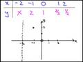 Draw a hyperbola using the Table Method