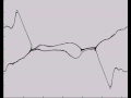 Two Stream Instability (Electrons)