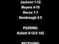 hhsfootball third drive TD 0981908