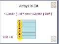 Classes and Objects in C#, Part6