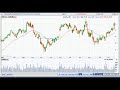 MSFT and AAPL Trades this week