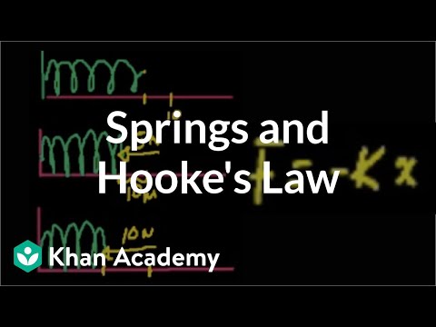 Spring - Learn more: http://www.khanacademy.org/video?v=ZzwuHS9ldbY Introduction to Hooke's Law.
