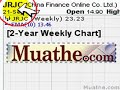 HOT Breakout Stocks To Watch; FRO (ASTI, JRJC) 09/24/2007