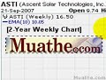 HOT Breakout Stocks To Watch; FRO (ASTI, JRJC) 09/24/2007 HOT Breakout Stocks To Watch; FRO (ASTI, JRJC) 09/24/2007