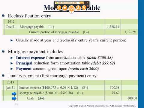 how to accrue interest on note payable