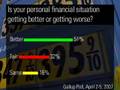 The Gallup Poll: Money Woes
