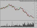 Stock Market Technical Analysis 11/26/08 Stock Market Technical Analysis 11/26/08