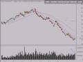 Stock Market Technical Analysis 11/26/08