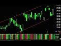 July 12 Stock Market Review Part 1 July 12 Stock Market Review Part 1