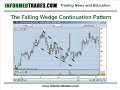 11. How to Trade the Wedge Chart Pattern Like a Pro Part 1