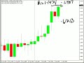 Target for the EUR/USD...