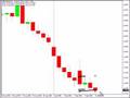 Target for the EUR/USD...