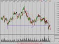 Technical Analysis Stock Market 6/24/08 Review Technical Analysis Stock Market 6/24/08 Review