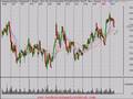 Technical Analysis Stock Market 6/24/08 Review