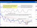 How to Trade a Channel Break Out